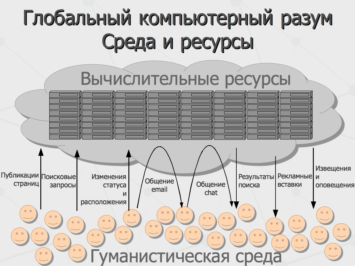 Реферат: Причины неэффективности социальной адаптации пауперов в Англии в 16-ом веке